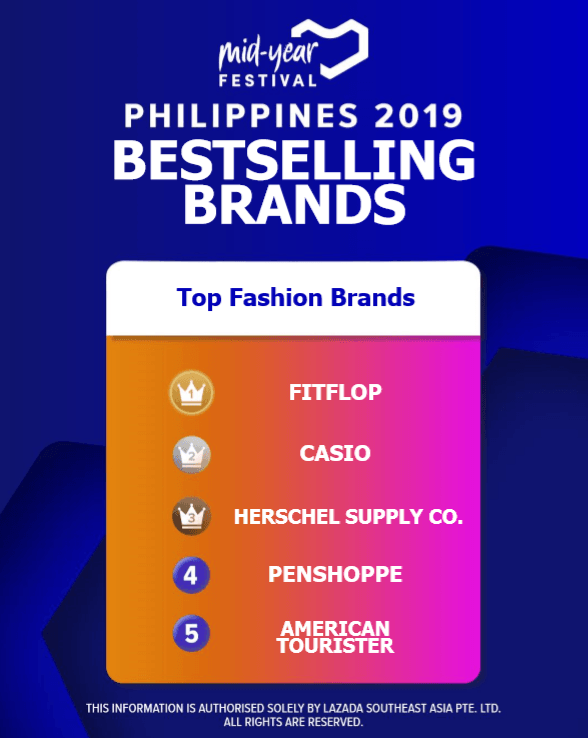 fitflop only brands