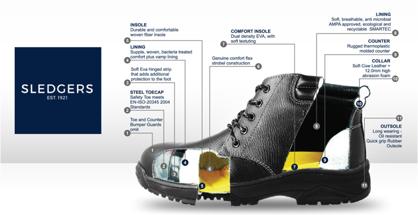 Sledgers Safety Shoes Parts important parts of safety boots